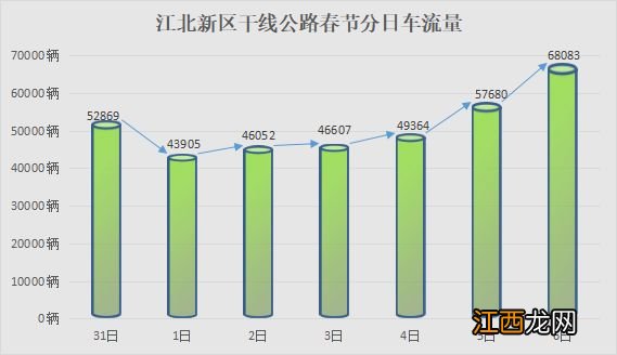 2023春节南京江北新区公路网出行指南