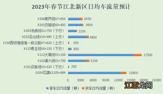 2023春节南京江北新区公路网出行指南