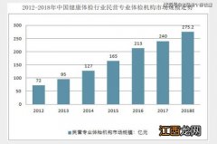 几年前的体检报告买保险需要告知吗？