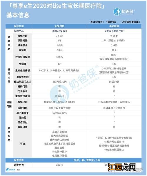 e生保保证续保新版ICU费用报吗？