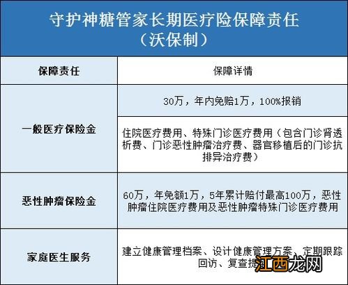 守护神糖管家长期医疗险保证续保吗？