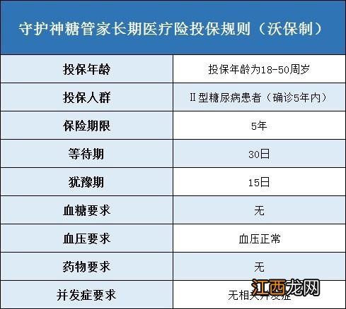 守护神糖管家长期医疗险保证续保吗？