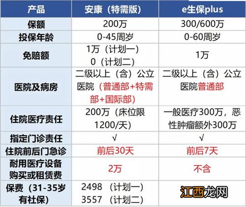 平安安康特需版2020是什么保险？