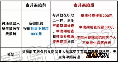 2022年北京生育津贴最低能领多少钱-北京生育津贴2022最低标准