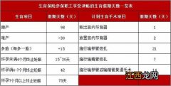 2022年北京生育津贴最低能领多少钱-北京生育津贴2022最低标准