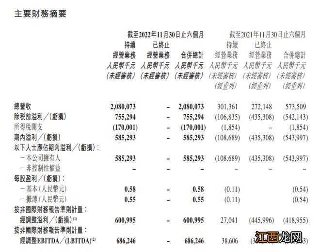 东方甄选半年带货48亿，新东方在线股价涨14倍，市值超母公司