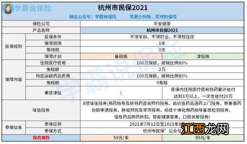 杭州市民保投保条件