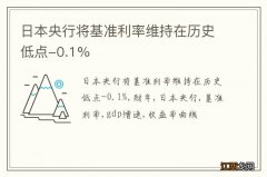 日本央行将基准利率维持在历史低点-0.1%