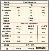 平安好意保99意外险什么时候生效？