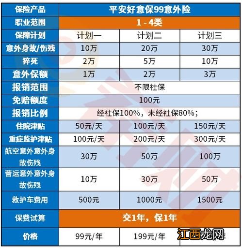 平安好意保99意外险什么时候生效？