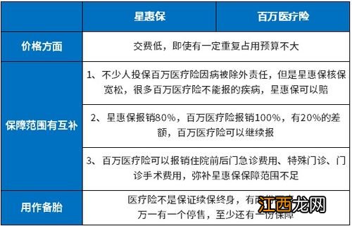 长沙星惠保怎么理赔？