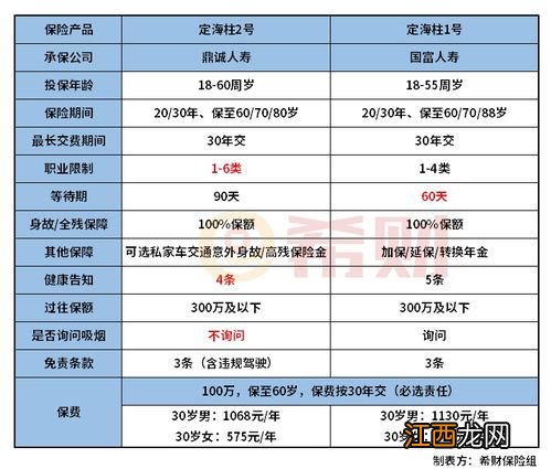 鼎诚人寿定海柱2号健康告知宽松吗?