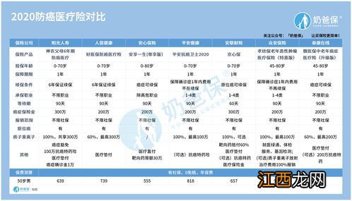 水滴老年医疗险怎么理赔？