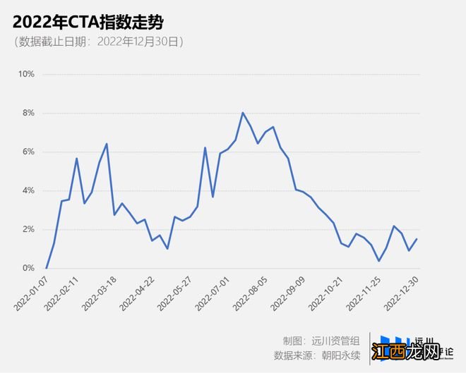 再见2022，中国私募失速的一年