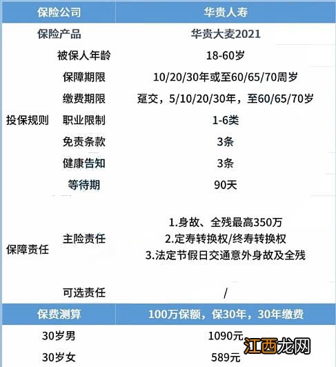 华贵人寿有哪些险种？