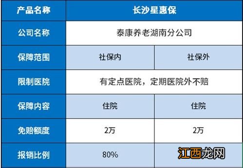 长沙星惠保提供哪些保障？