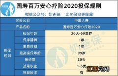 百万安心疗2020等待期多久？