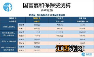 国富人寿嘉和保提供哪些保险责任？