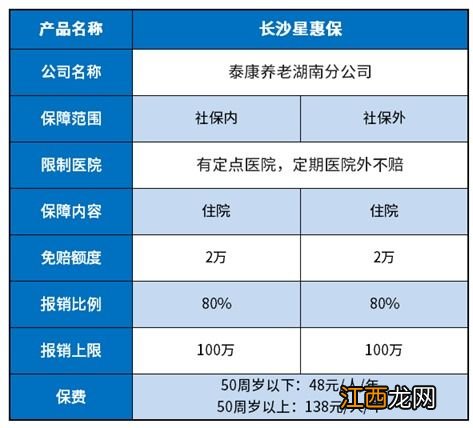 长沙星惠保住院报销吗？