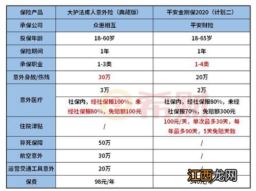 平安金刚保2020有等待期吗？