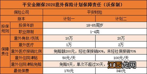 平安金刚保2020有等待期吗？