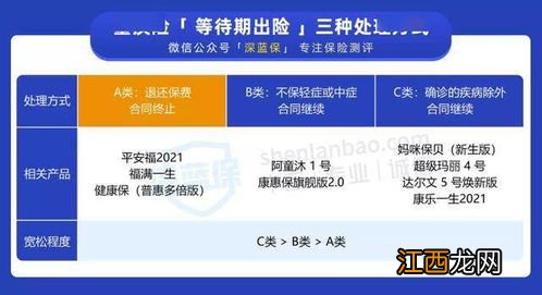 平安金刚保2020有等待期吗？