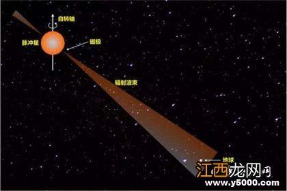 脉冲星是什么星脉冲星怎么形成的