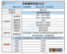 全民保养老金2020要交多久？