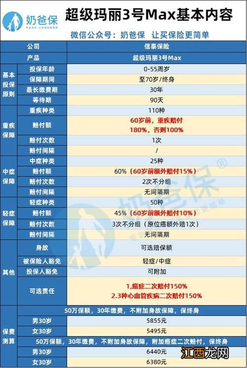 信泰超级玛丽3号Max和及时雨典藏版一样吗？