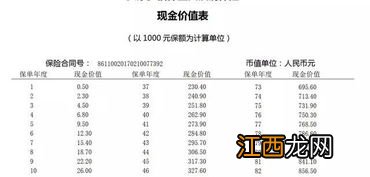 重疾险现金价值是什么？