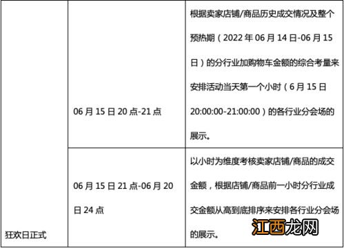 618活动后淘宝还有什么活动2022-淘宝618过后什么时候还有满减