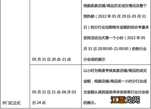 618活动后淘宝还有什么活动2022-淘宝618过后什么时候还有满减