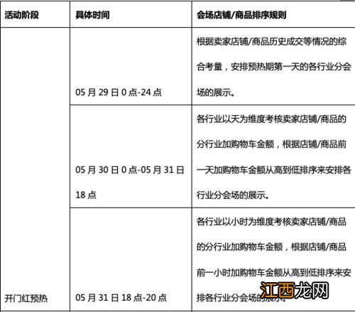 618活动后淘宝还有什么活动2022-淘宝618过后什么时候还有满减