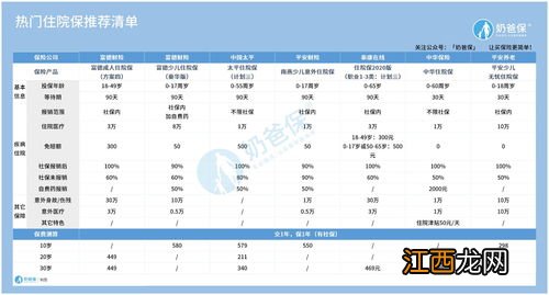 泰康住院保2020只要住院就能报销吗？