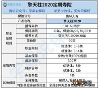 擎天柱定期寿险2020有职业限制吗？