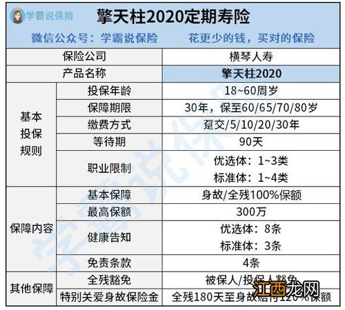 擎天柱定期寿险2020有职业限制吗?