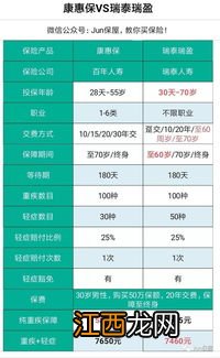 小三阳能买瑞泰瑞盈重疾险吗？