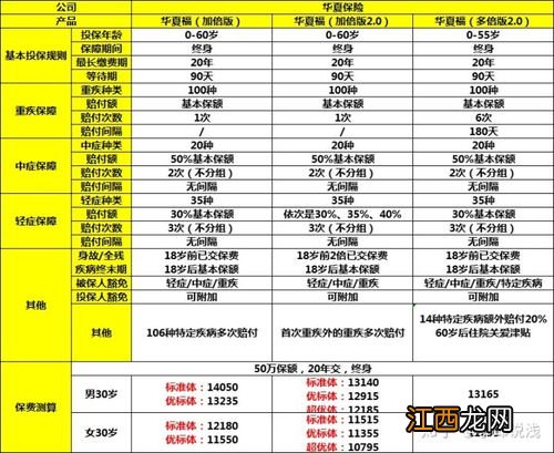 华夏福加倍2.0能回本吗?