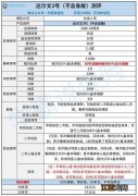 信泰达尔文3号重疾险投保规则