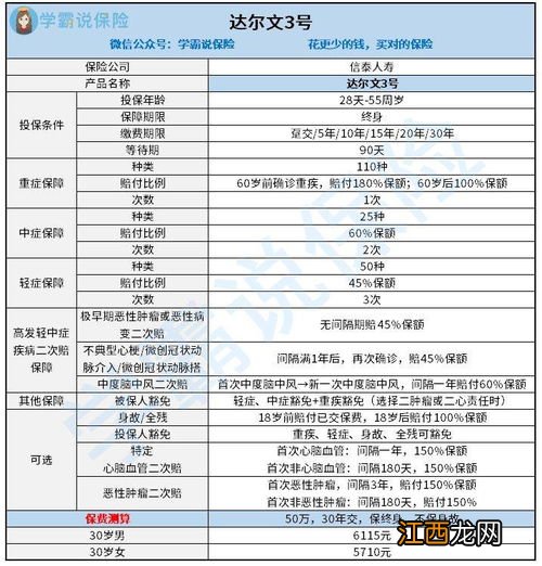 信泰达尔文3号重疾险投保规则