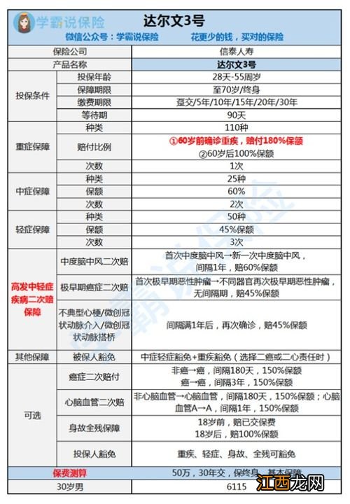 信泰达尔文3号重疾险投保规则