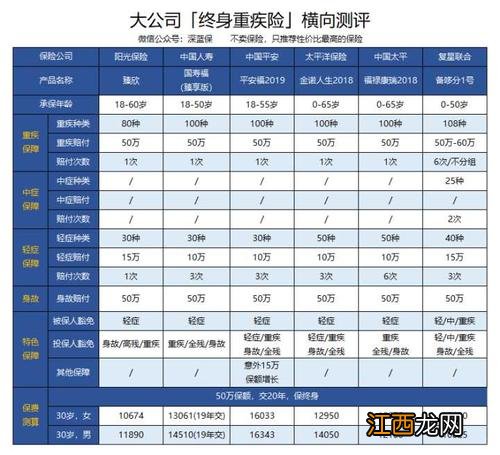 阳光保险臻欣重疾交满20年返还吗？