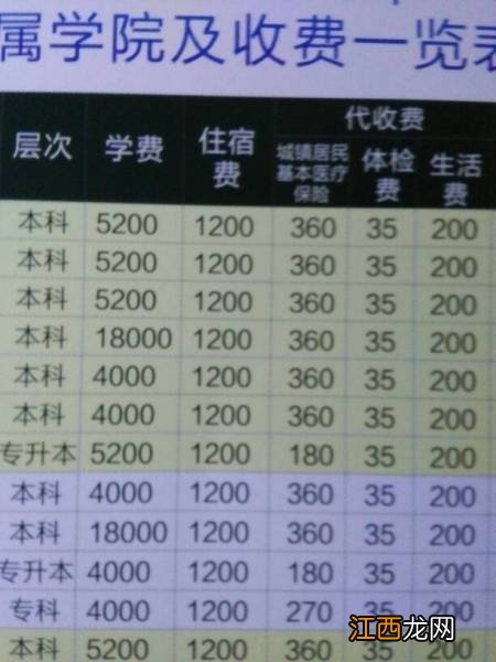 大学学费是一年多少钱-大学学费是一年一交还是一期一交