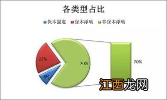 2022年银行理财都亏了为什么-2022年银行理财不保本了吗