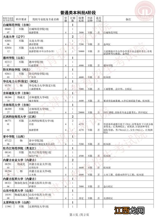 2022高考录取结果一般什么时候出来-高考报完志愿怎么知道录没录取