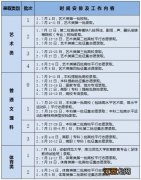 2022高考录取结果一般什么时候出来-高考报完志愿怎么知道录没录取