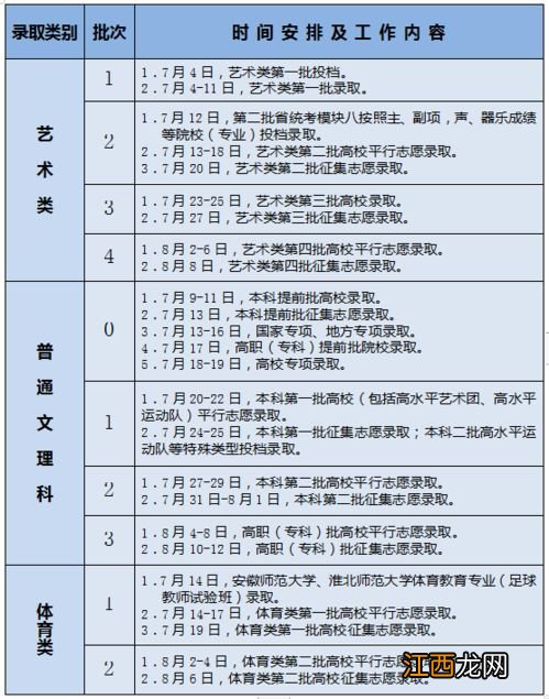 2022高考录取结果一般什么时候出来-高考报完志愿怎么知道录没录取