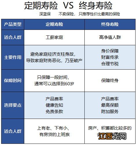 定期寿险属于什么理财工具？