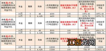 国债取出来需要预约吗-国债取出需要什么证件