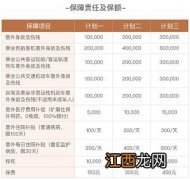 泰康门急诊医疗险可以报销住院费用吗？